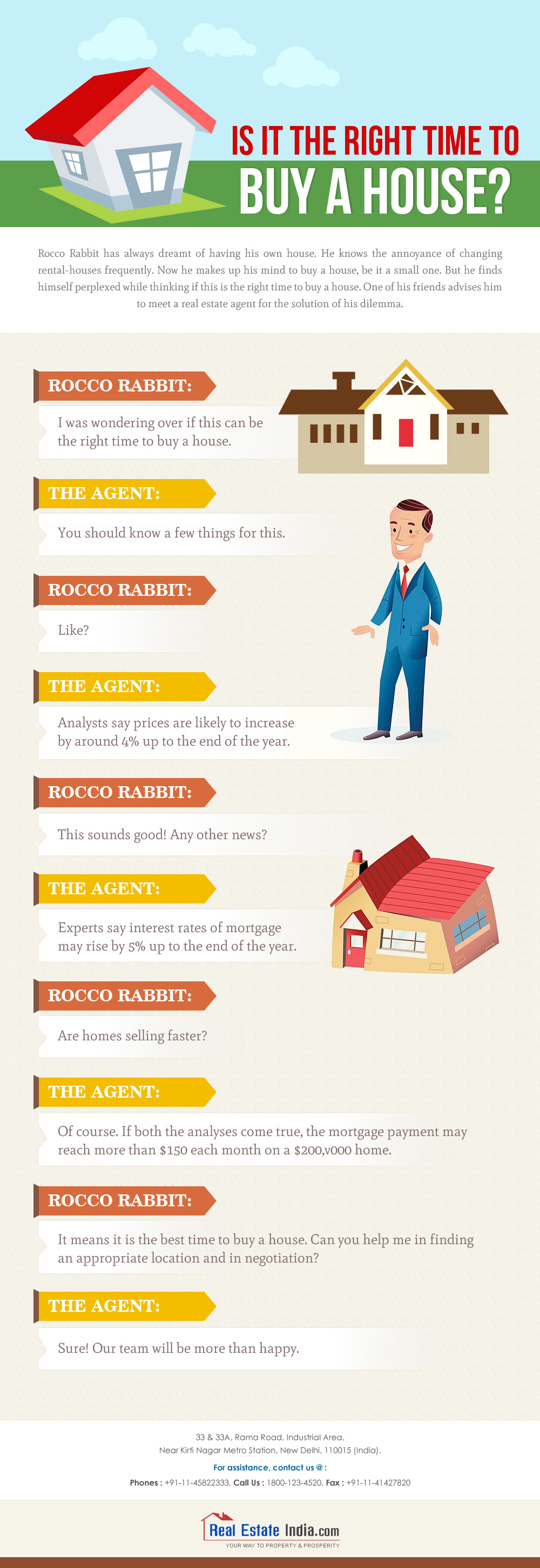 Is It The Right Time To Buy A House Realestateindia Infographic Buyinghome Property Infographic House Rabbit House