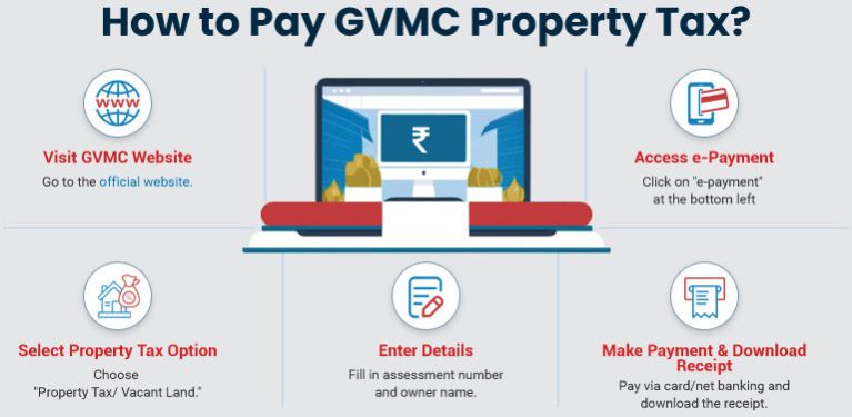 GVMC Property Tax | How to Pay, Calculate? - Complete Guide