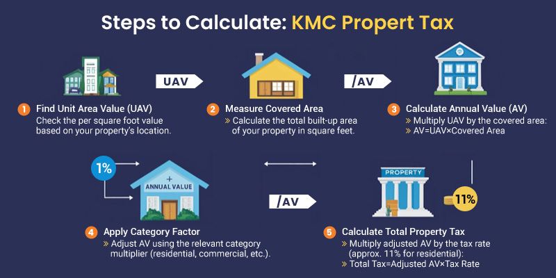 NNVNS property tax