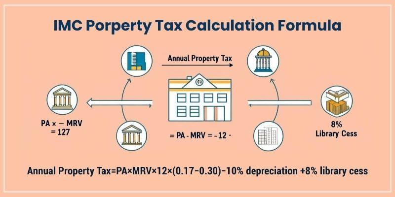 NNVNS Property tax