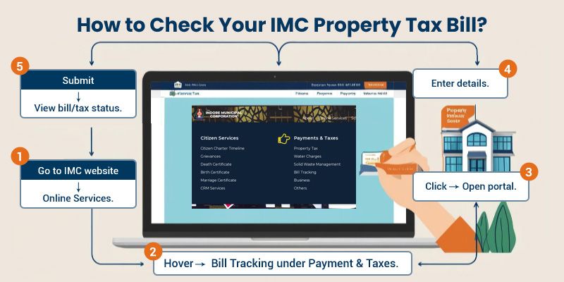 IMC Property Tax | Online Property Tax Pay Indore