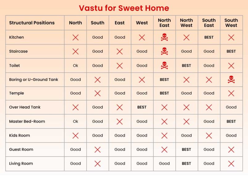 Room Size Vastu for Home | By Realestateindia