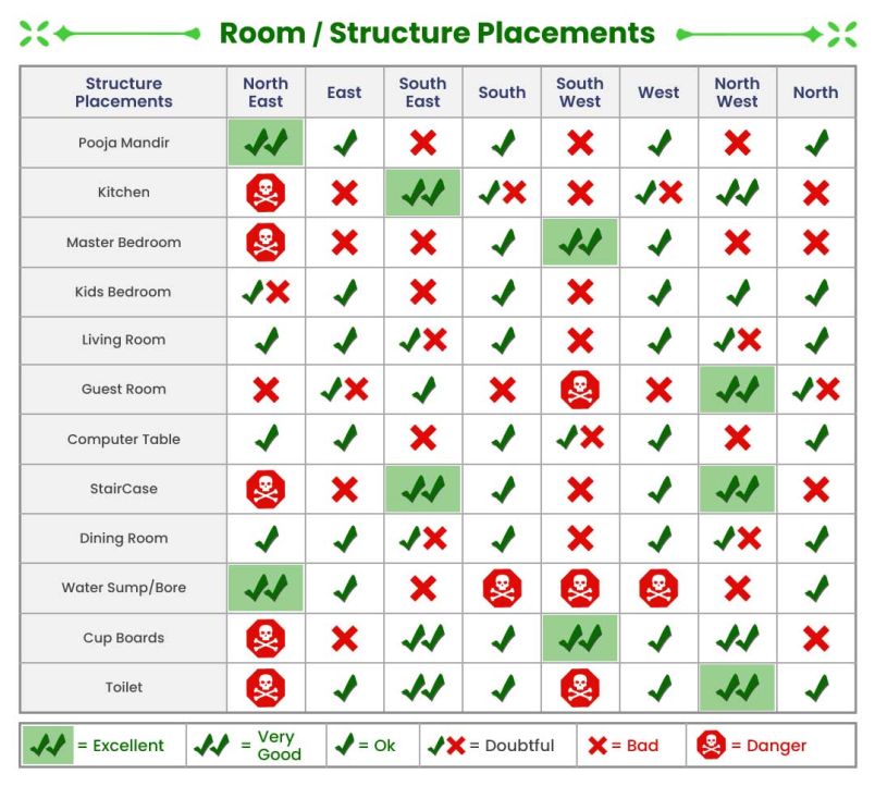 Room Size Vastu for Home | By Realestateindia