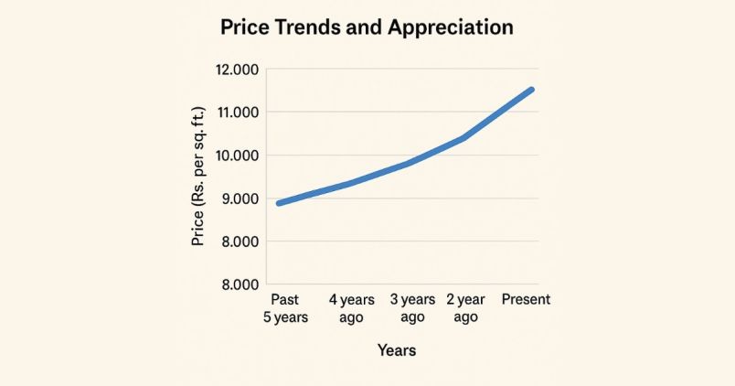 Why Invest in Lajpat Nagar, Delhi? By Realestateindia.com