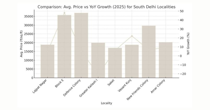 Why Invest in Lajpat Nagar, Delhi? By Realestateindia.com