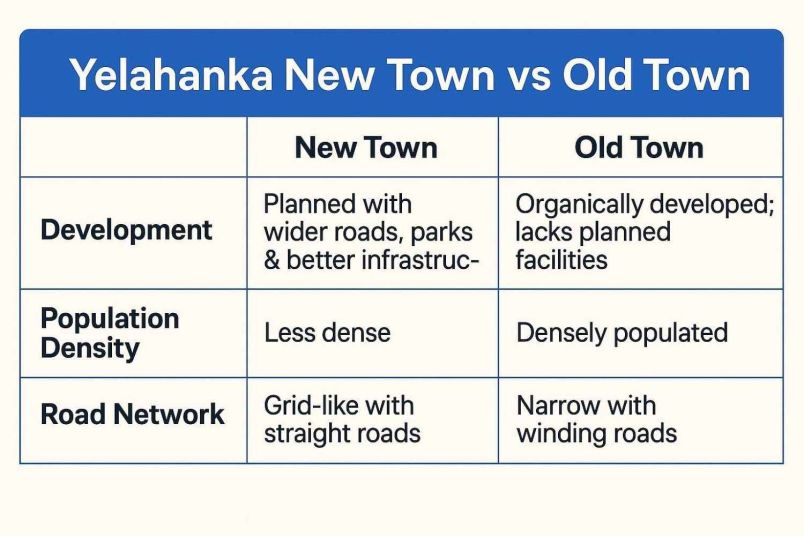Know All About Yelahanka, Bangalore (A Complete Guide!)