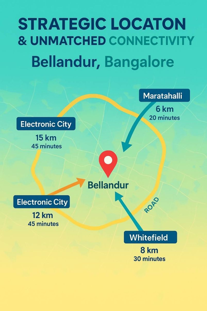 Why Invest in Bellandur, Bangalore?