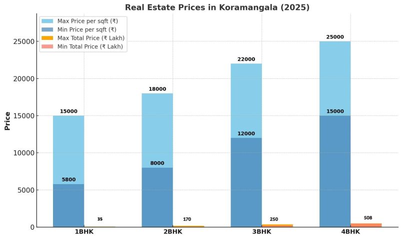 Know All About Koramangala, Bangalore (A Complete Guide!)