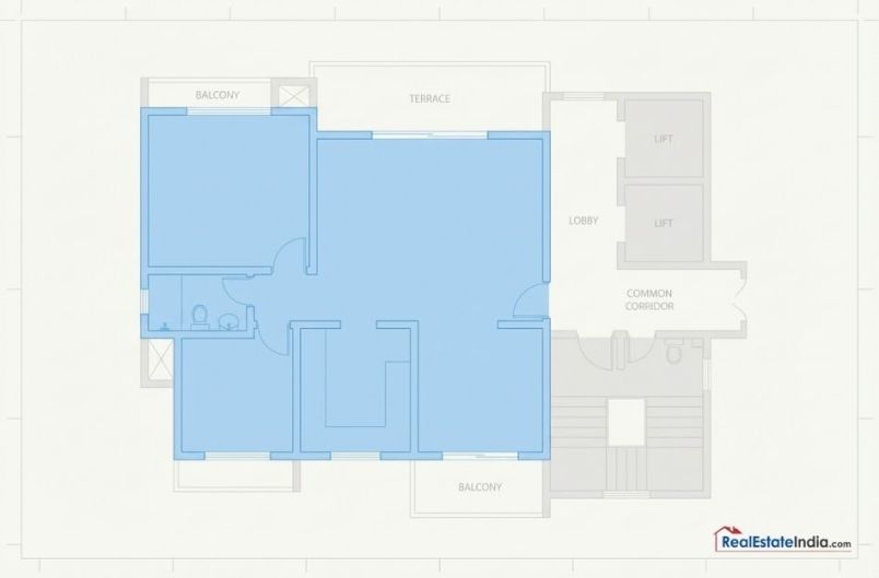 What is Carpet, Built-up, and Super Built-up Area? Complete Guide 2026