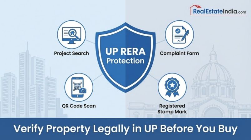 UP RERA: Registration, Project Search, Complaints, & Updates