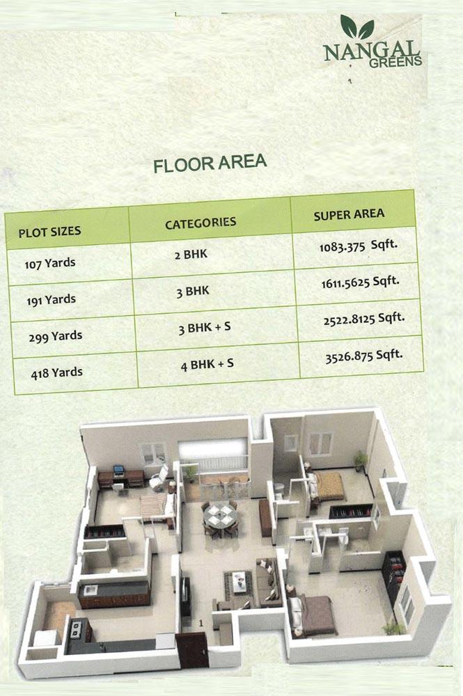 Nangal Greens, Delhi - Residential Floor/Plots