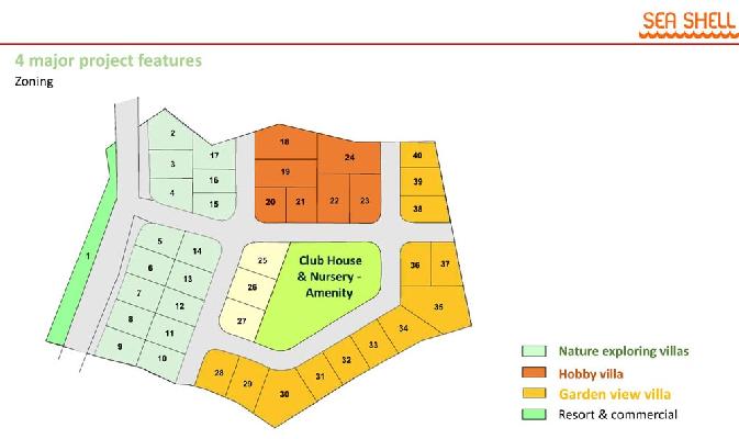 Sea Shell, Ratnagiri - Villa & Bangalow