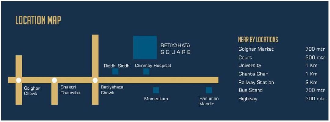 Batiyahtha Square, Gorakhpur - Residential Plots