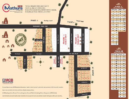 MCB Mathura, Chennai - MCB Mathura