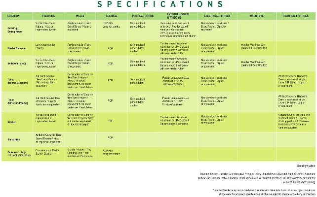 RG Residency, Noida - 1, 2 & 3 Bedroom Apartments