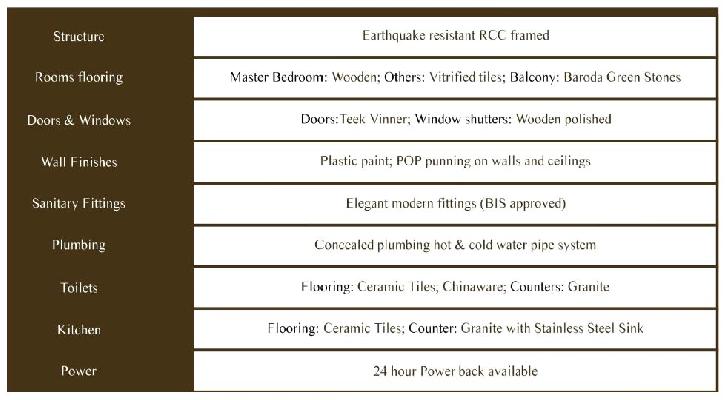 HRC Gold, Agra - 2 BHK & 3 BHK Apartments