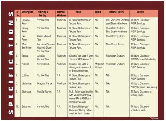 Satya Ville De, Ghaziabad - 1/2/3 BHK Apartments