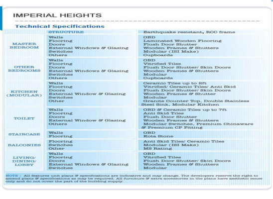 Imperial Heights, Mohali - 1/2/3/4/5 BHK Apartments