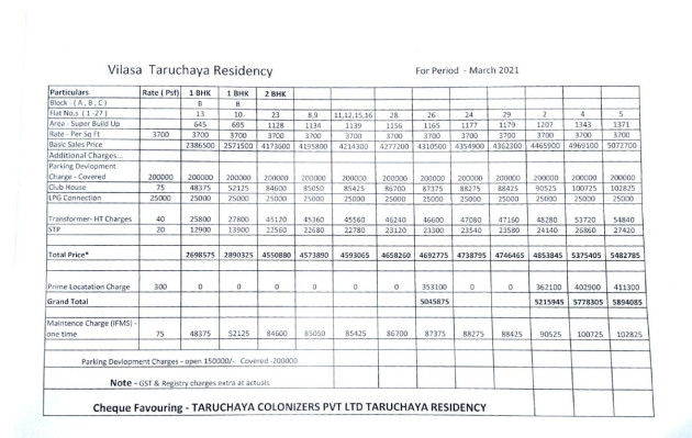 Taruchaya Residency, Jaipur - 1/2/3 BHK Luxurious Apartments