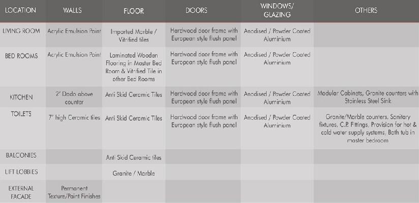 Tulip Grand, Sonipat - 2/3/4 Bedroom Apartments