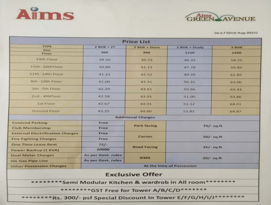 Aims Golf Town, Greater Noida - 2/3 BHK Apartments