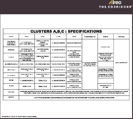 Ireo The Corridors, Gurgaon - 2,3 and 4 BHK Luxury Apartments