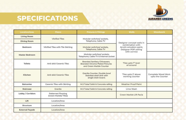 Aarambh Greens, Greater Noida - 1/2 BHK Apartment