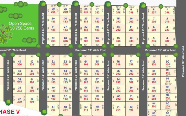 Alekya Brundavan, Hyderabad - Residential Plots