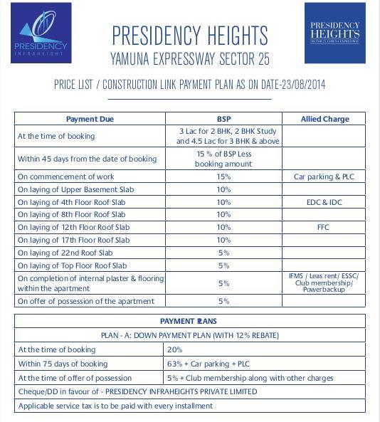 Presidency Heights, Noida - 2/3 BHK Residential Apartments