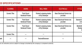 SRS Affordable Group Housing, Faridabad - 2 BHK Residential Flats