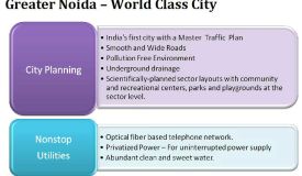 Earth Studios, Greater Noida - 1BHK & 2BHK Apartments