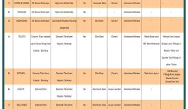 Lotus Panache, Noida - 2, 3 & 4 BHK Residential Apartments