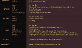 Living The Royal Saket, Jaipur - Living The Royal Saket