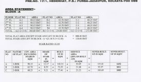 Rajlakshmi Residency, Kolkata - 2 BHK & 3 BHK Apartments