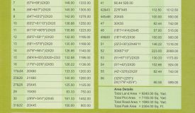 NJFC Harmony, Kanpur - Residential Plots