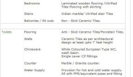 Sushant Serene Residency, Greater Noida - Beautiful Residential Apartments