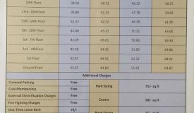 Aims Golf Town, Greater Noida - 2/3 BHK Apartments