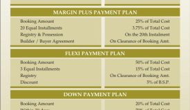 Hill View Residency, Jaipur - Residential Freehold Plots Cum Commercial Shops