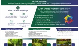 Signature Farms, Jaipur - Farm Land Plot