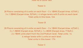 Sheth Avante, Mumbai - 1 BHK / 2 BHK / 3 BHK Appartment