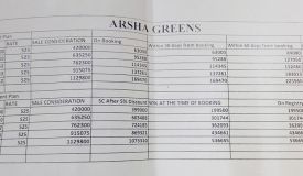 madhaw green city, Lucknow - Residential Plot & Commercial Shop