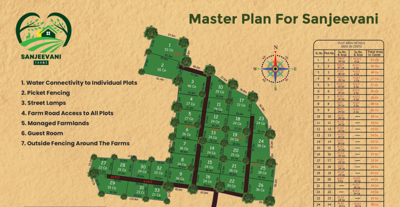 Agricultural Land 10890 Sq.ft. for Sale in Thalli, Hosur