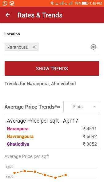 3 BHK Apartment 810 Sq.ft. for Sale in Naranpura, Ahmedabad