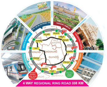  Residential Plot for Sale in Kolanupaka, Yadadri Bhuvanagiri