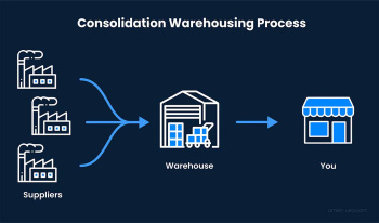  Warehouse for Rent in Begur, Bangalore