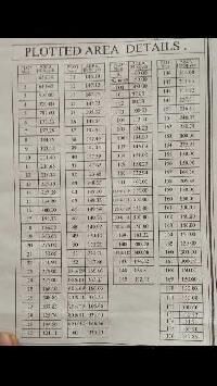  Residential Plot for Sale in Narkhoda shamshabad, Rangareddy, Rangareddy