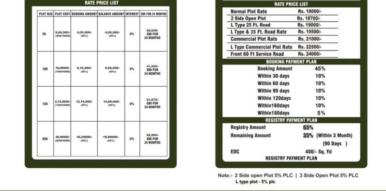  Residential Plot 100 Sq. Yards for Sale in Yamuna Expressway, Greater Noida
