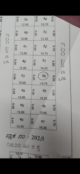  1350 Sq.ft. Residential Plot for Sale in Yalakki Shettar Colony, Dharwad