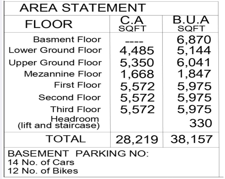  38157 Sq.ft. Business Center for Sale in Gokul Road, Hubli