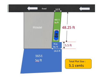  Residential Plot for Sale in Rajiv Nagar, Kovilpatti, Thoothukudi